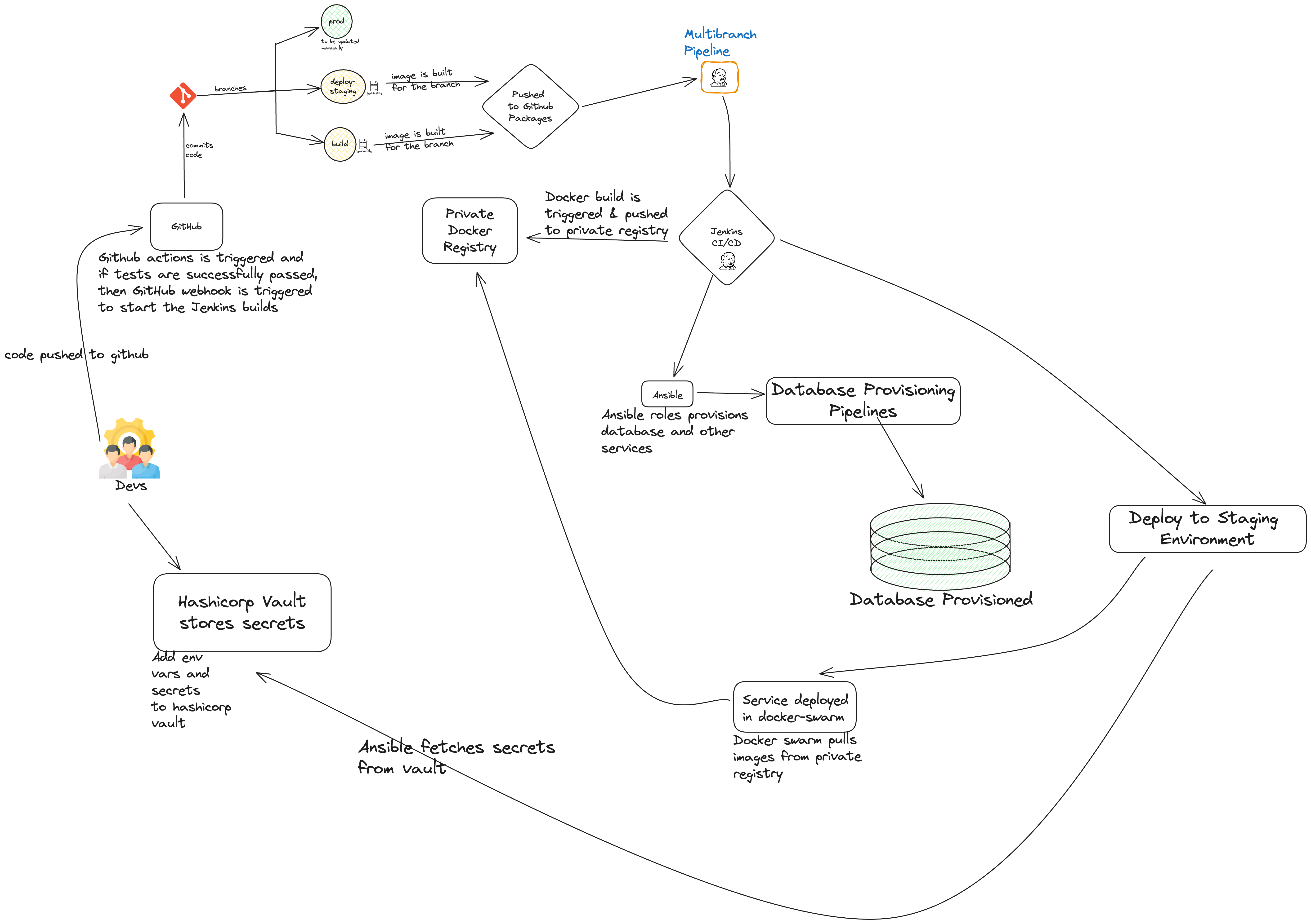 SamagraX DevOps Pipeline Architecture